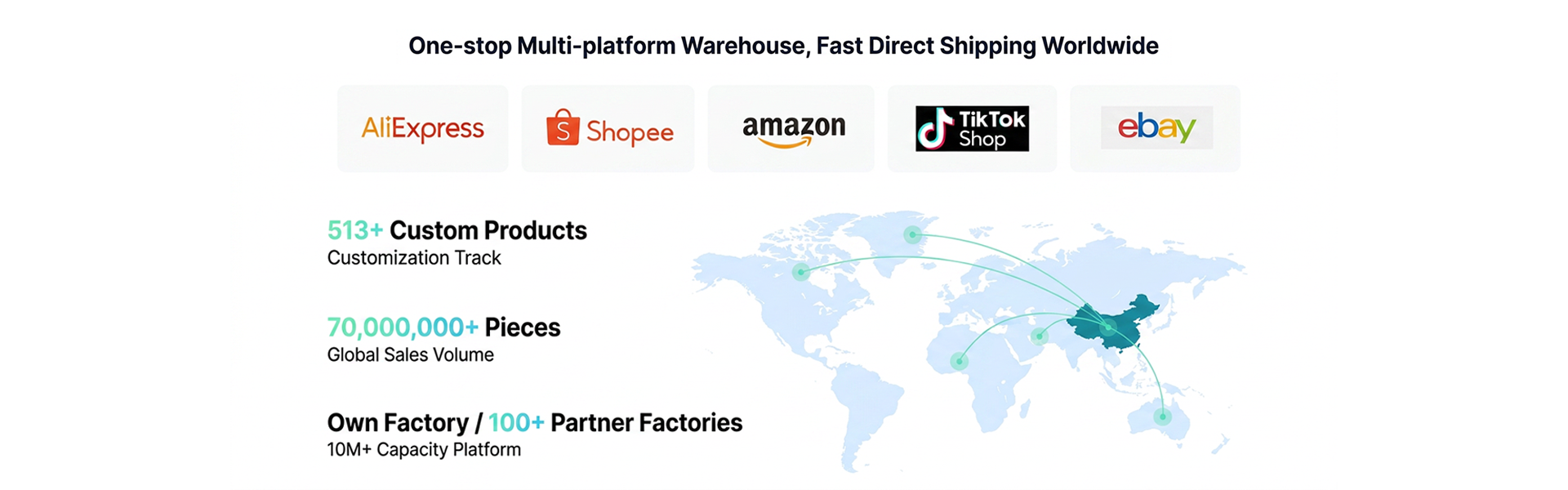 一站式多平台仓库，极速直发配送全球，目前可与亚马逊，SHOPEE,LAZADA,SHOPIFY,ALIEXPRESS,SHOPLAZZA,JUMIA等主流平台链接，并提供API开发支持，一件代发全球，高效快速。另外，我们的定制产品513款+，全球热销超过70000000件，自有工厂可日产万件，并与百家工厂合作，保质保量，值得您的信赖！