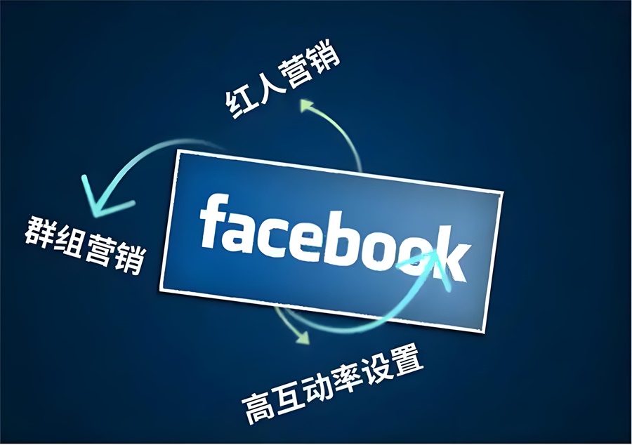服装POD模式独立站内容营销要利用好社交软件