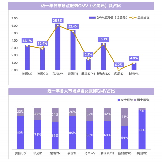 TikTok Shop服饰近一年的销售数据